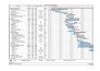create ms project gantt chart and project plans
